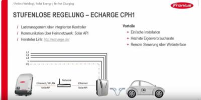 Macht das Laden eines E-Autos mit Photovoltaik Sinn?